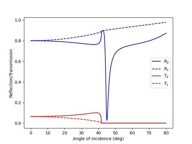 _images/Tutorial_SPP.png