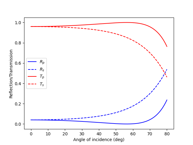 _images/Tutorial_RT.png